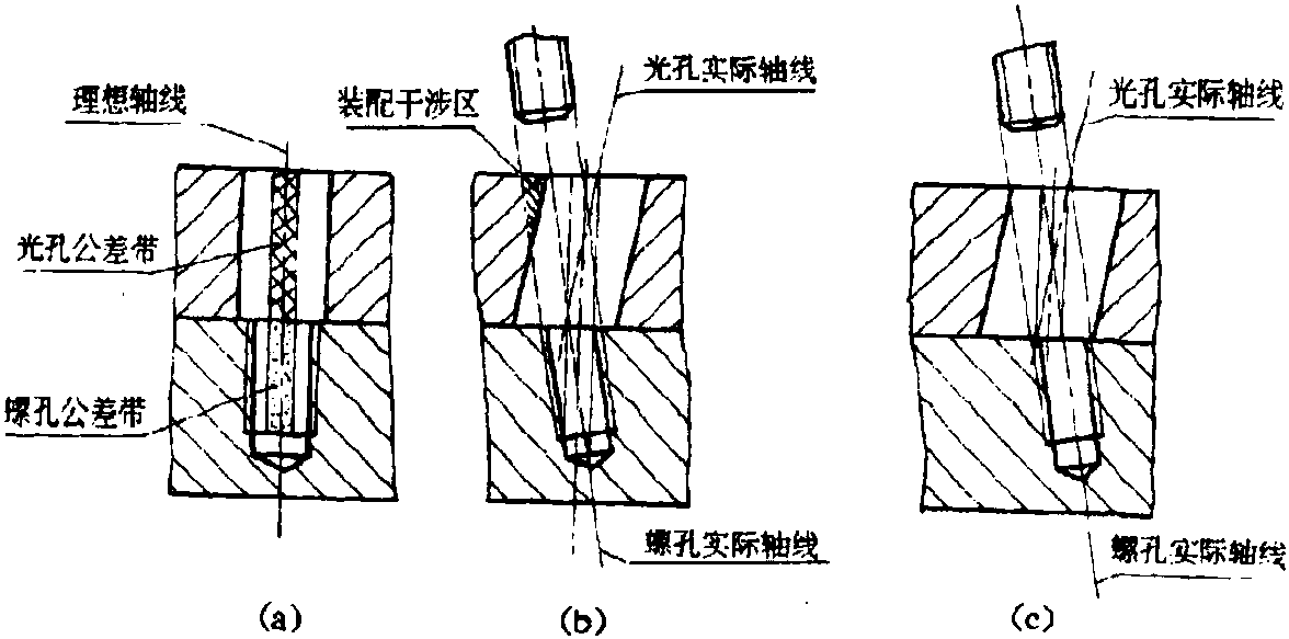 4.1 延伸公差帶的概念及應(yīng)用